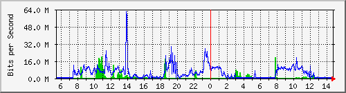 127.0.0.1_enp2s0.1 Traffic Graph