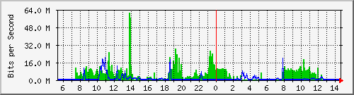 127.0.0.1_ppp0 Traffic Graph