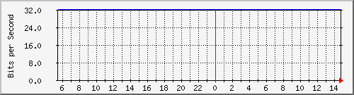 192.168.55.243_vlan-interface1 Traffic Graph