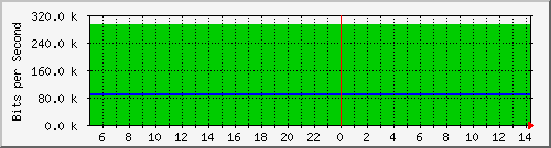 192.168.55.248_6 Traffic Graph