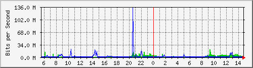 192.168.55.253_gi10 Traffic Graph