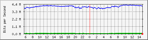 192.168.55.253_gi18 Traffic Graph