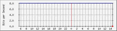 192.168.55.254_12 Traffic Graph